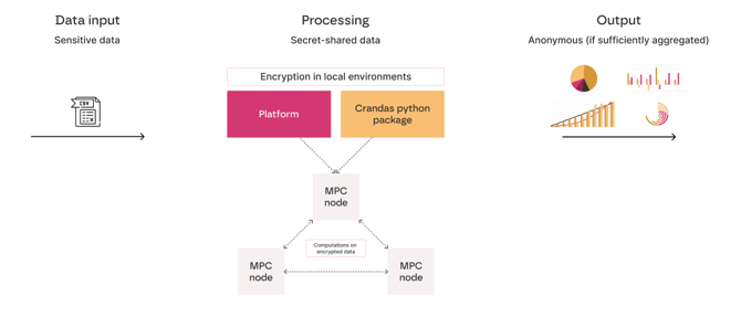 2024 Roseman Labs data flow