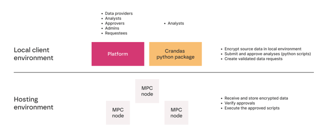 2024 Roseman Labs software overview