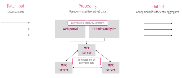 Image2-Data flows and data types-1