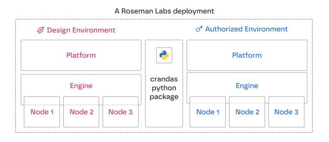 deployment_overview