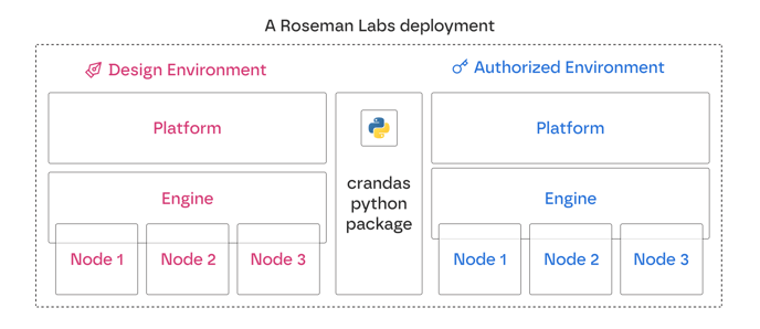 deployment_overview