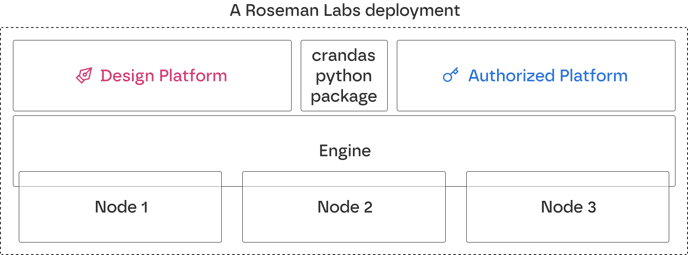 deployment_overview1